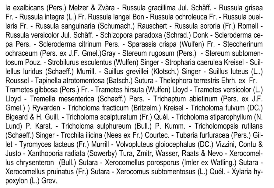 Groupe d’Inventaire des champignons de Wallonie, liste