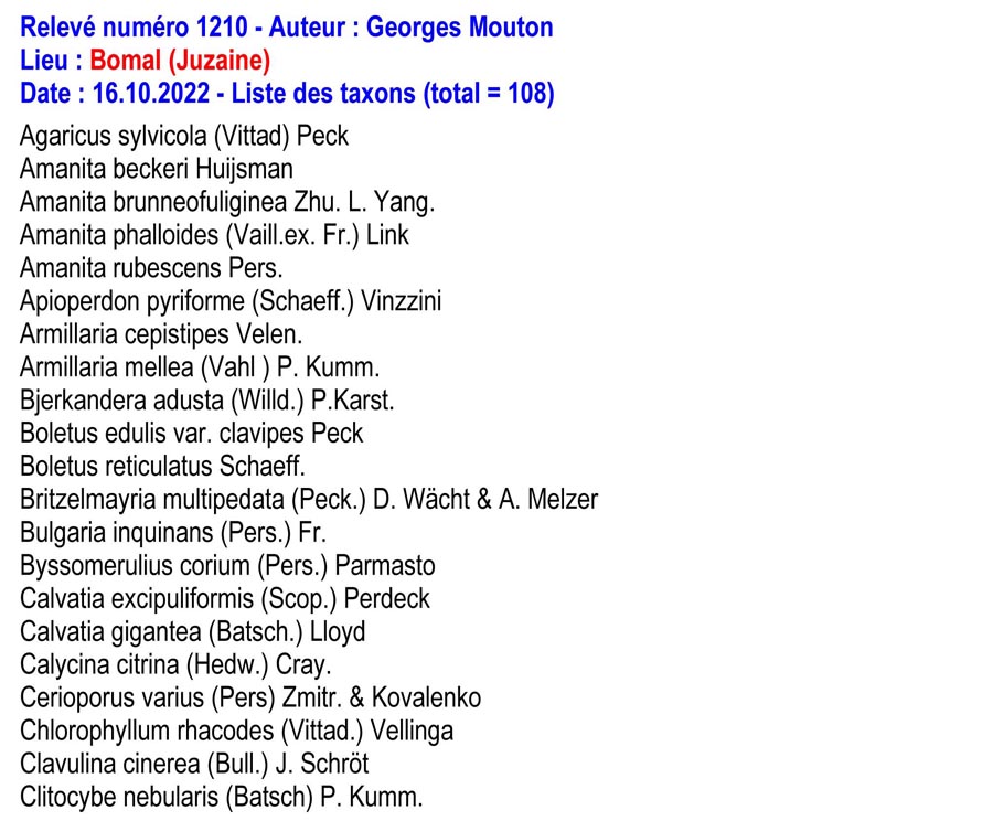 Groupe d’Inventaire des champignons de Wallonie, liste