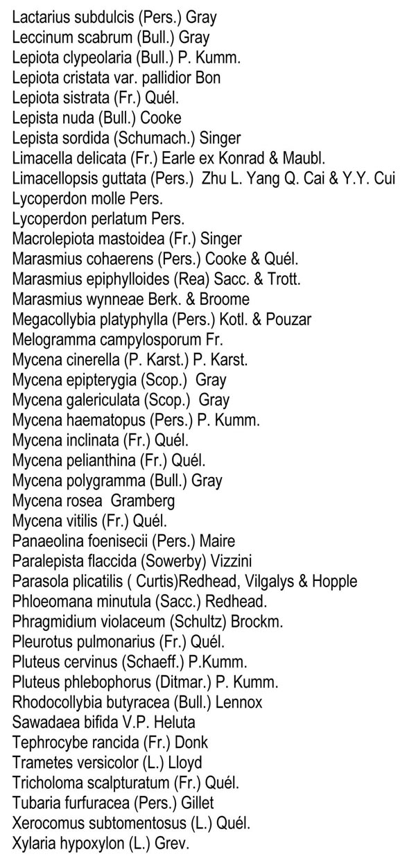 Groupe d’Inventaire des champignons de Wallonie, liste