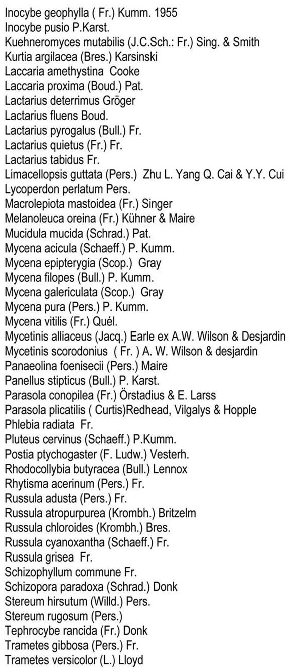 Groupe d’Inventaire des champignons de Wallonie, liste