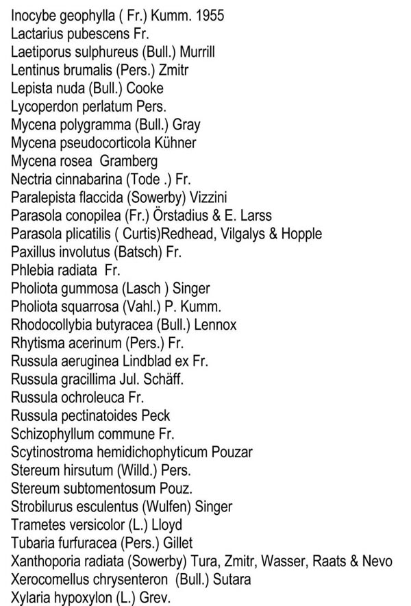 Groupe d’Inventaire des champignons de Wallonie, liste