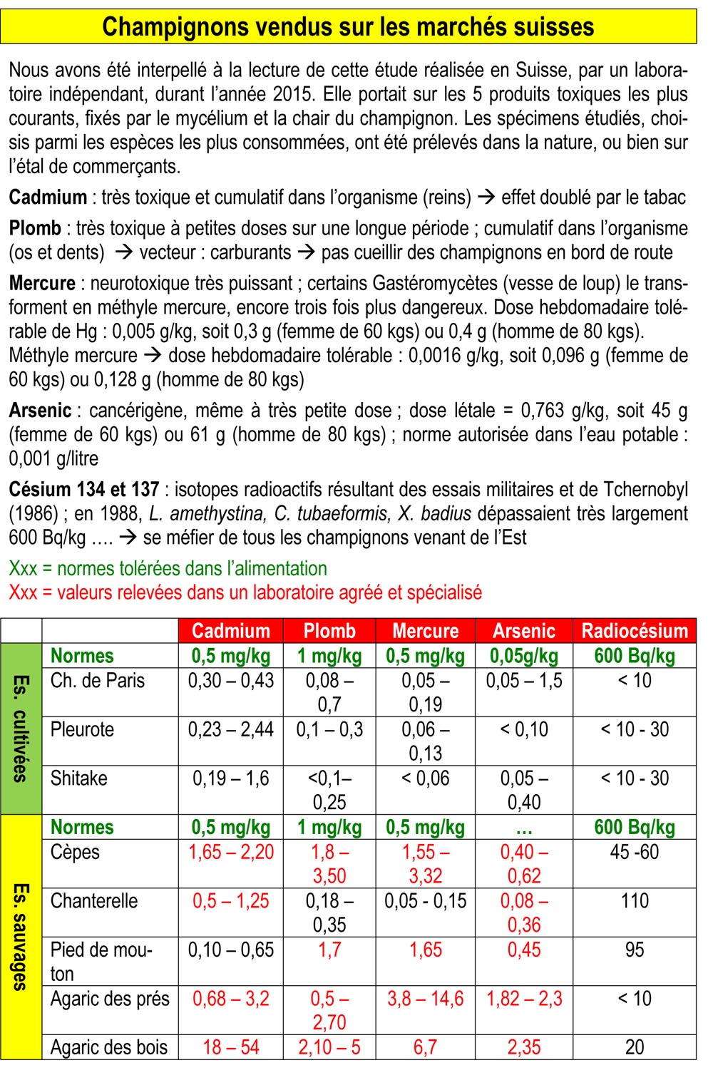 Etude comparative de toxicité