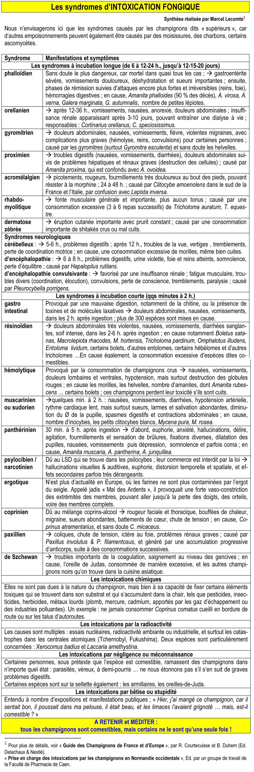 Les syndromes d’empoisonnement