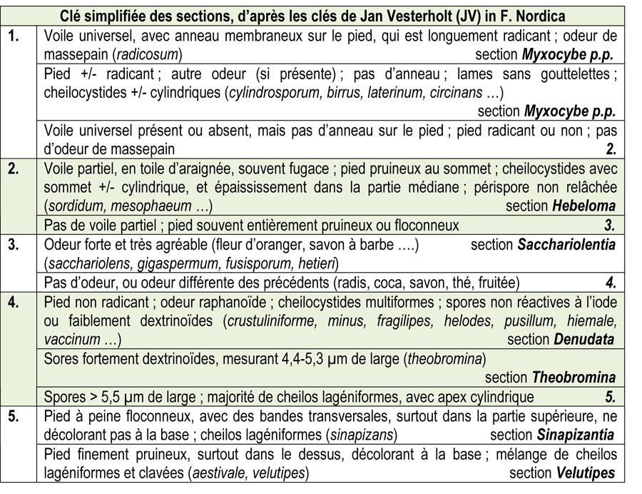 Le genre HEBELOMA